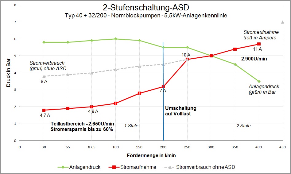 Anlagenkennlinie_5,5kW1