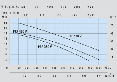 20PRF-V