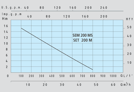 SEM-M