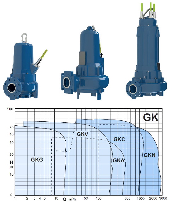 1AA GK bis 2500 m�DN350